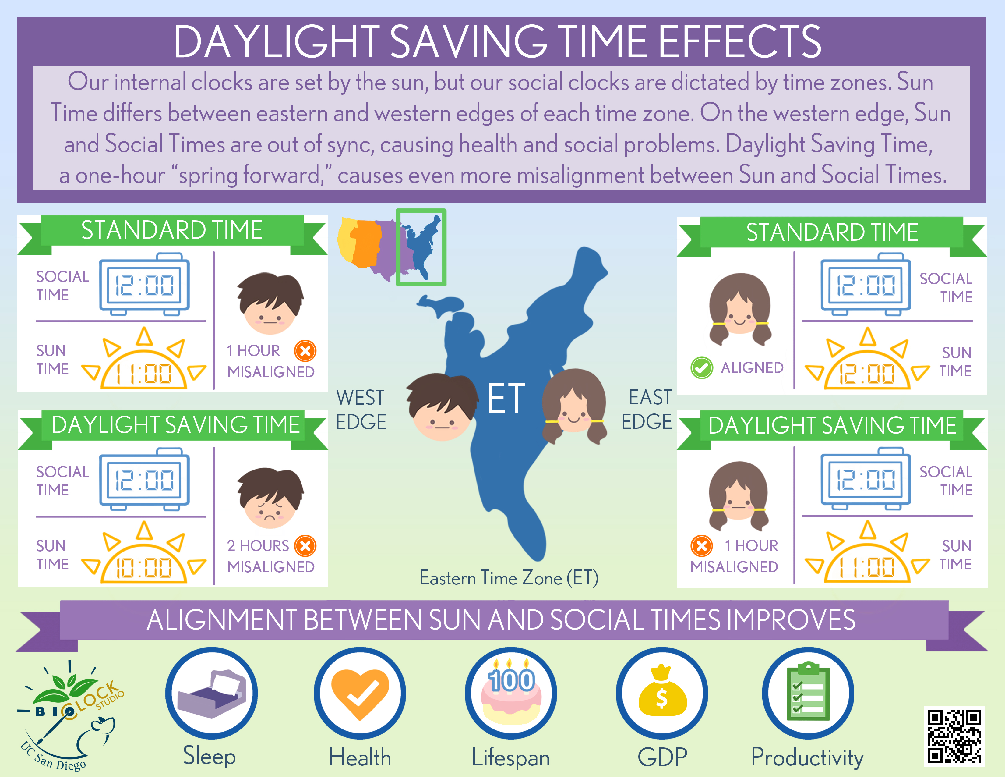 Daylight Saving Time, Definition, History, & Facts