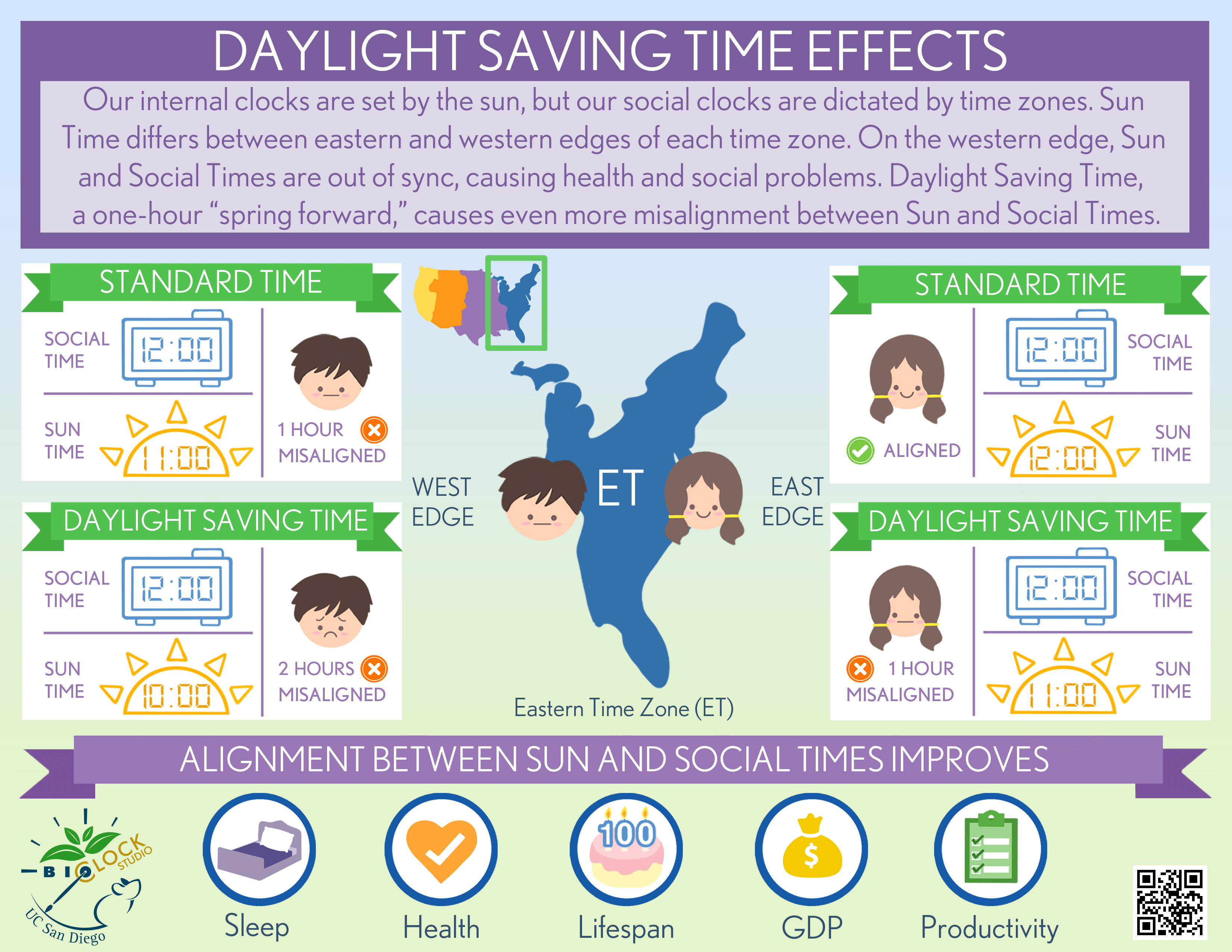 Daylight saving time, explained