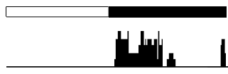 2.2: A simplified actogram