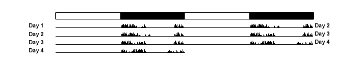 2.5: double plotted